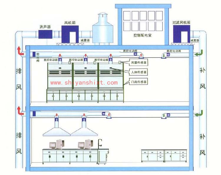 实验室通风系统设计方案