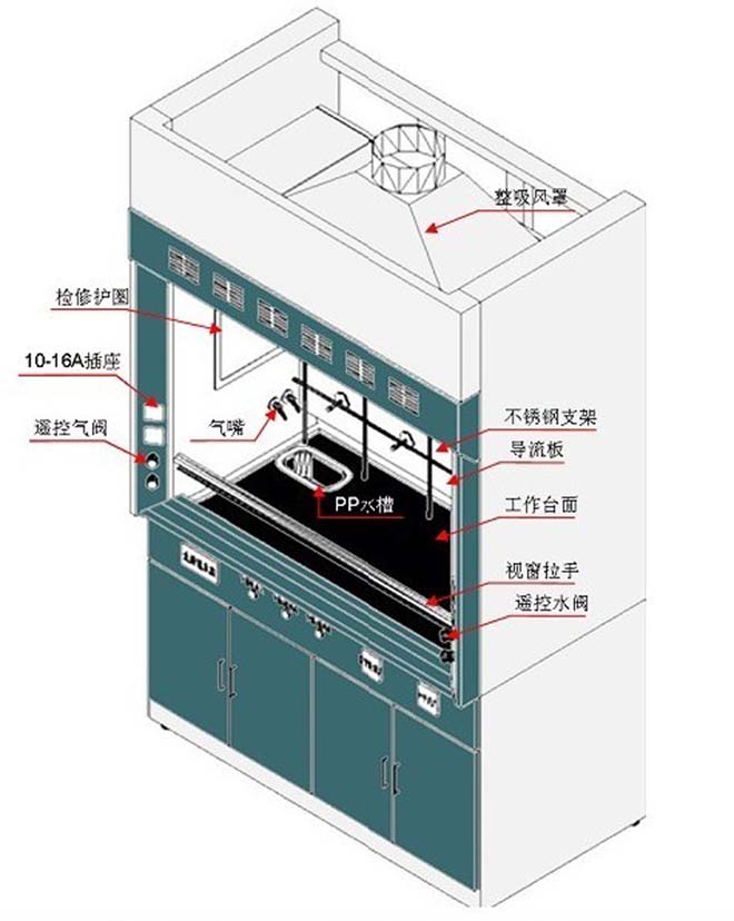 通风柜